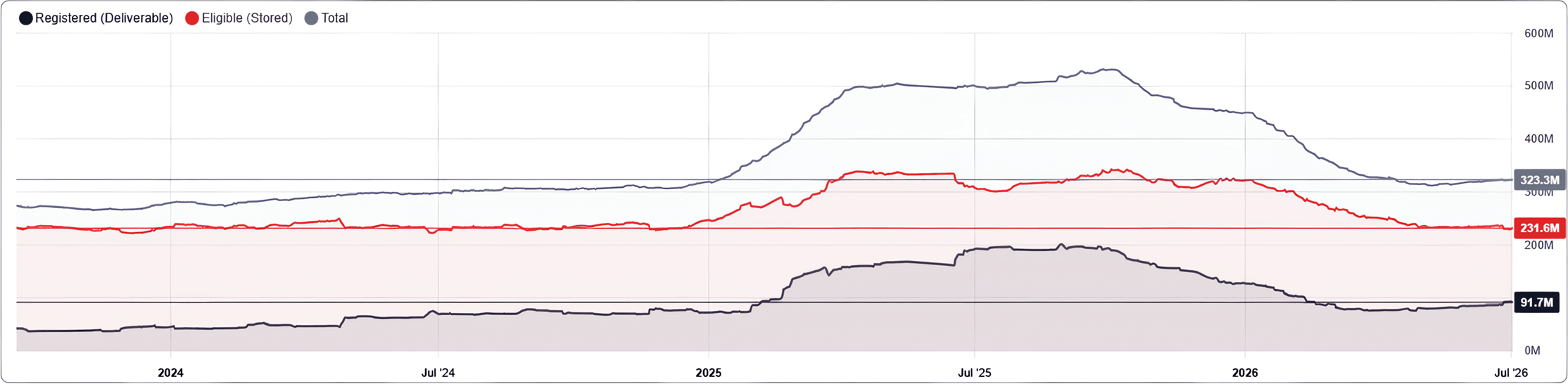 COMEX Warehouse Inventory Structure HIRES (1)